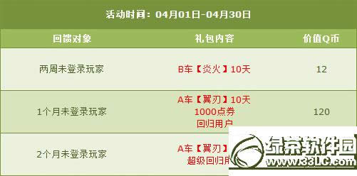 qq�ɳ�4��18��19�ջ 5000��ȯ+����+ѩ����������4