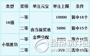 �λ�����2ף��������ô�� �λ�����2ף�������淨����2