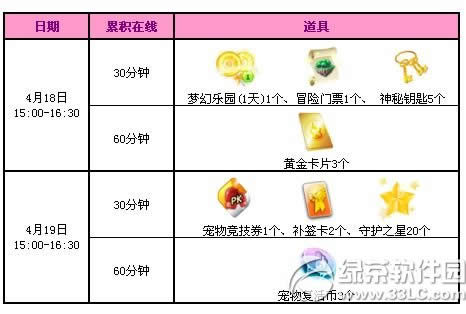 qq����4��18��19�ջ���� ����7000��ȯ��2��������2