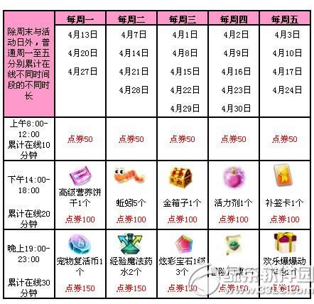 qq����4��18��19�ջ���� ����7000��ȯ��2��������3