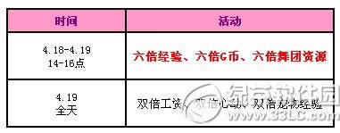 qq����4��18��19�ջ���� ����7000��ȯ��2��������