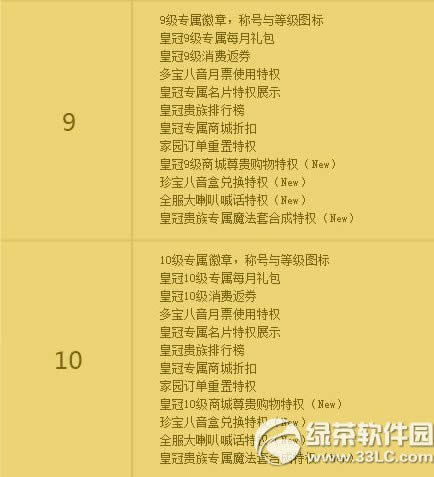 qq����ʹڹ���ȼ�5~10����Ȩ �����ʹ���Ȩ����4