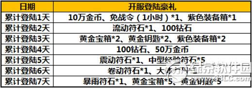 ̫����è4��12���·�� ������¼���񲻶�2