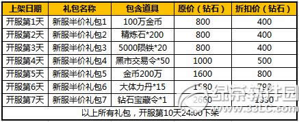 ̫����è4��12���·�� ������¼���񲻶�