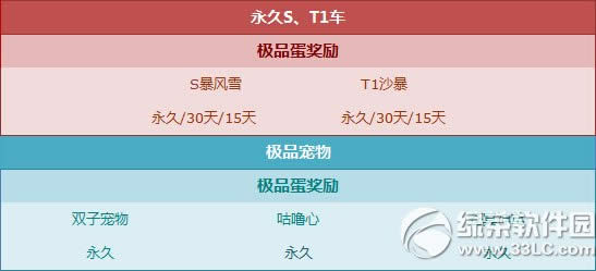 qq�ɳ���ԸŤ����4��10�ո������� ���ྪϲ������