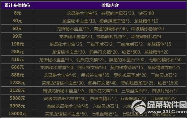 ����������ֵ�ͺ��� �ؾ����⿪��4