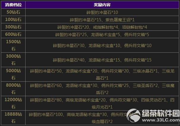 ����������ֵ�ͺ��� �ؾ����⿪��6