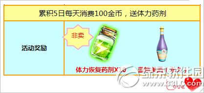 ����ʱ��ÿ������100��һ �ۻ�5��������ҩ��