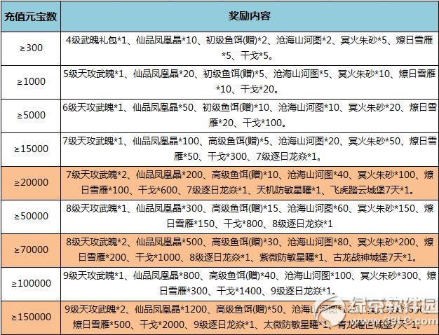 ��������4��9��~12��ѭ����ֵ� ѭ����ֵ�ͺ���2