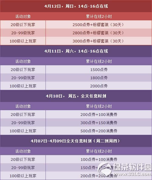 qq�ɳ�4��11��12�ջ���� 4�µڶ���5000��ȯ+4��