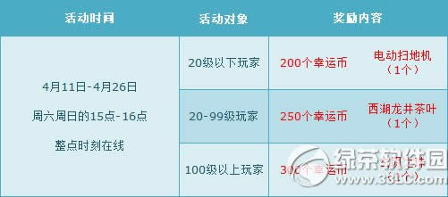 qq�ɳ�4��11��12�ջ���� 4�µڶ���5000��ȯ+4��3