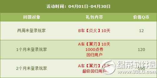 qq�ɳ�4��11��12�ջ���� 4�µڶ���5000��ȯ+4��4