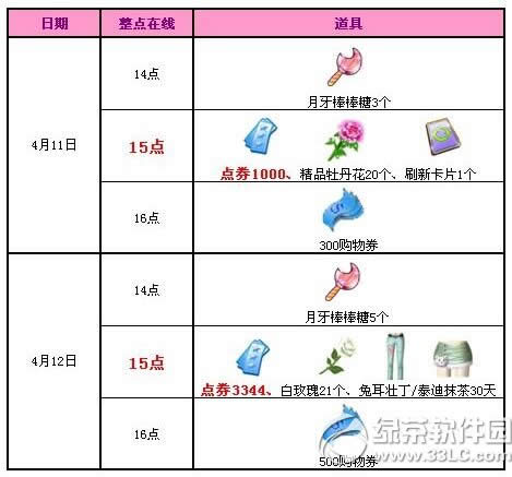 qq����4��11��12�ջ ����5544��ȯ1