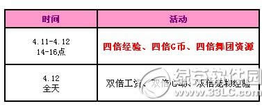 qq����4��11��12�ջ ����5544��ȯ4