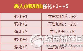 qq�ɳ����˽ڴ����� ����ר������ǿ������2