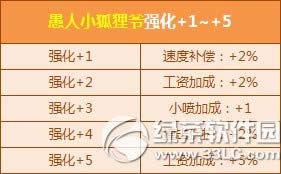 qq�ɳ����˽ڴ����� ����ר������ǿ������3