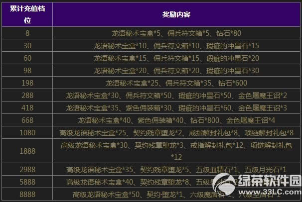 ������������ֵ���ӭ������ ��ֵ�ͺ���5