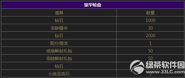 ������������ֵ���ӭ������ ��ֵ�ͺ���9