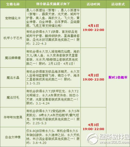 qq�ɳ����˼��տ񻶻 �౶High����