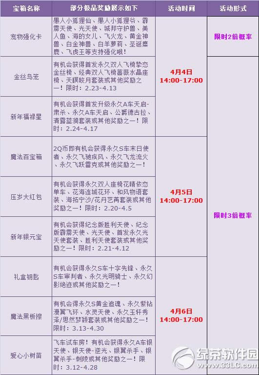 qq�ɳ����˼��տ񻶻 �౶High����2