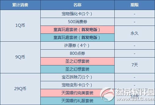 qq�ɳ�4���ۼ����ѻ ����4����������ۼ������ʹ���2