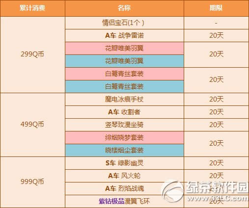 qq�ɳ�4���ۼ����ѻ ����4����������ۼ������ʹ���4