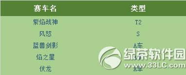 qq�ɳ���ԸŤ����4��3�ո������� ���ֽ�������2