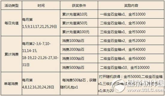 ���������ͷ�4���� �������ͣ