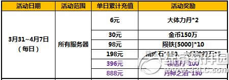 lol4��3������2018 lol4.3����Ӣ�۽���