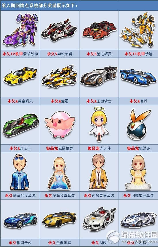 qq�ɳ�������ϵͳ��6�ڻ ��Ʒ���������