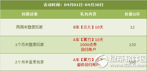 qq�ɳ�4��4��5��6�ջ ����С����8000��ȯȫ��6��4