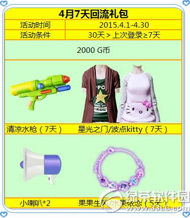 ����ʱ��ů��4�» 7������ú���