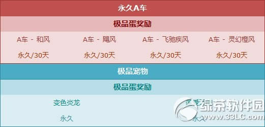 qq�ɳ���ԸŤ����3��27�ո������� 4������A+2����Ʒ��3