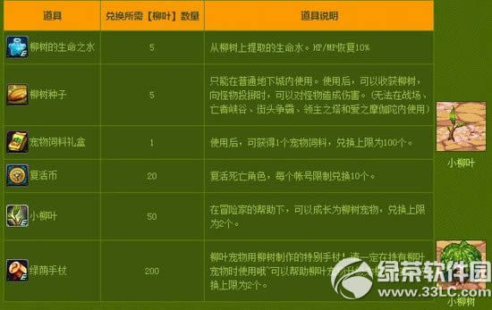 dnf�������ػ����� �����������ɵ�3