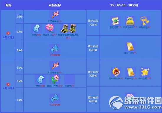 qq����4�µ����ܻ���� 5500��ȯ+������������1