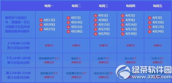 qq����4�µ����ܻ���� 5500��ȯ+������������3