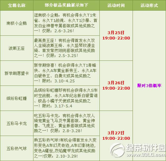 qq�ɳ���ĩ�񻶻 ����3��Ҫ��ÿ�