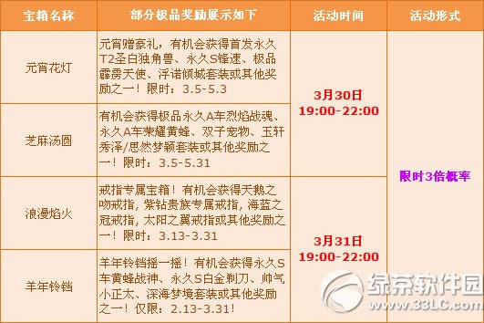 qq�ɳ���ĩ�񻶻 ��������Ҫ��ÿ�3