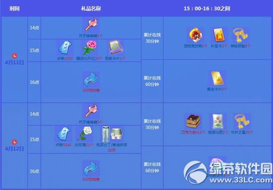 qq����4�µڶ��ܻ���� 7884��ȯ+4��1