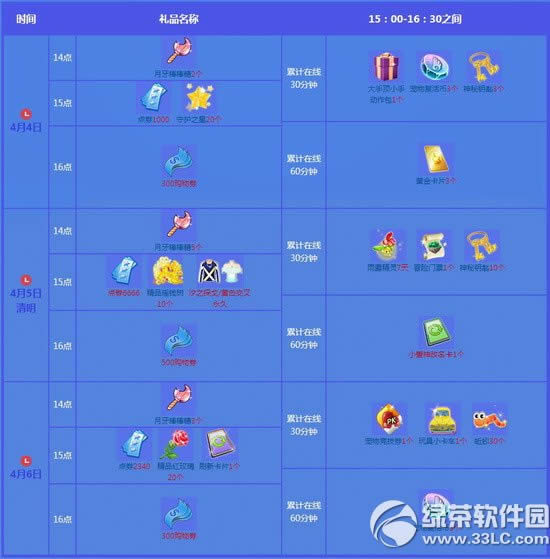 qq����4�µ�һ�ܻ���� 8566��ȯ+���÷���1