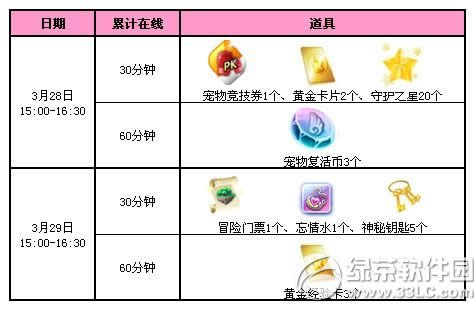 qq����3�»�����4�ܻ 4800��ȯ������