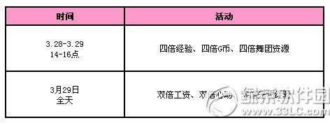 qq����3�»��������ܻ 4800��ȯ������3