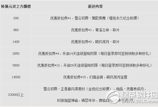 ����3�汾2.0.519�������� ���ž�������3