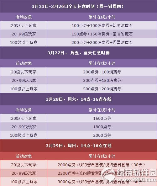 qq�ɳ�3��29��29�ջ 5800��ȯ+ȫ��4��