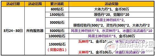 ̫����è��ĩ��������� �ػݺ��񲻶�2