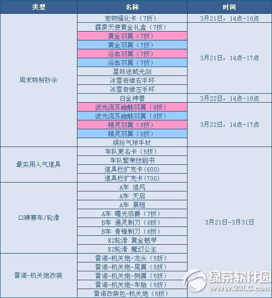 qq�ɳ������ۿۻ ��ĩ���5�۷������