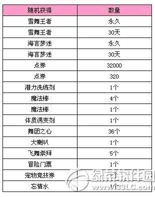 qq����������Ĭ��������Ǯ ��ɶ����