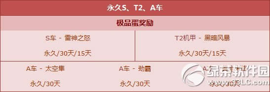 qq�ɳ��ٻ�ӭ����Ť��� ��������100%��3