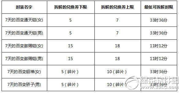 ��������ٱ�ʱװ����ʱ�ۻ ʱװ����ٱ�