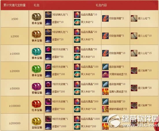 �������Գ�ֵ����Ԫ��� ��ֵ�������ͺ���2